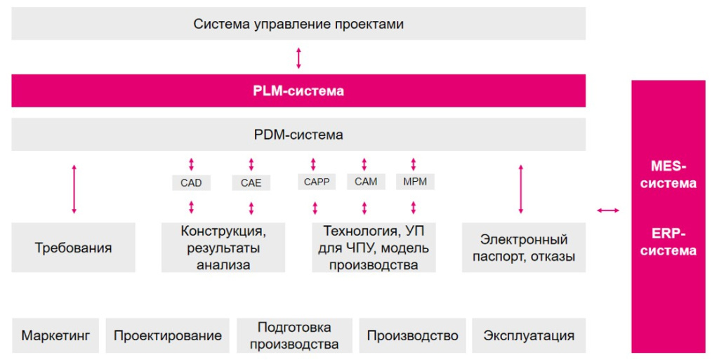 besshovnaya-integratsiya-kak-svyazat-pdm-plm-s-erp-sistemoy-predpriyatiya1.jpg besshovnaya-integratsiya-kak-svyazat-pdm-plm-s-erp-sistemoy-predpriyatiya1.jpg