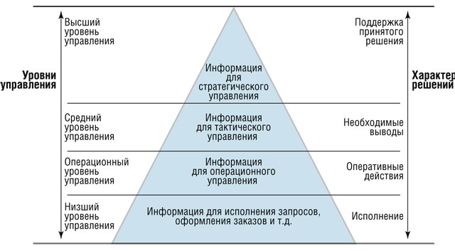 уп2.png Управленческий учет в 1С